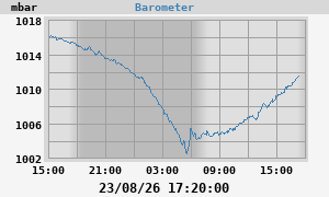 barometer