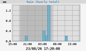 rain