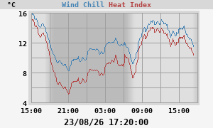 heatchill
