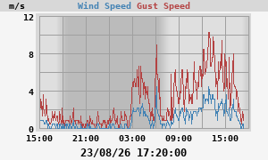 wind