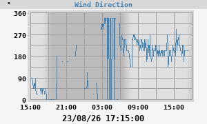 Hi Wind